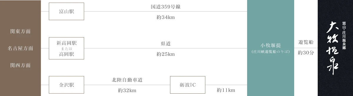 在来線・新幹線とレンタカーでお越しのお客様