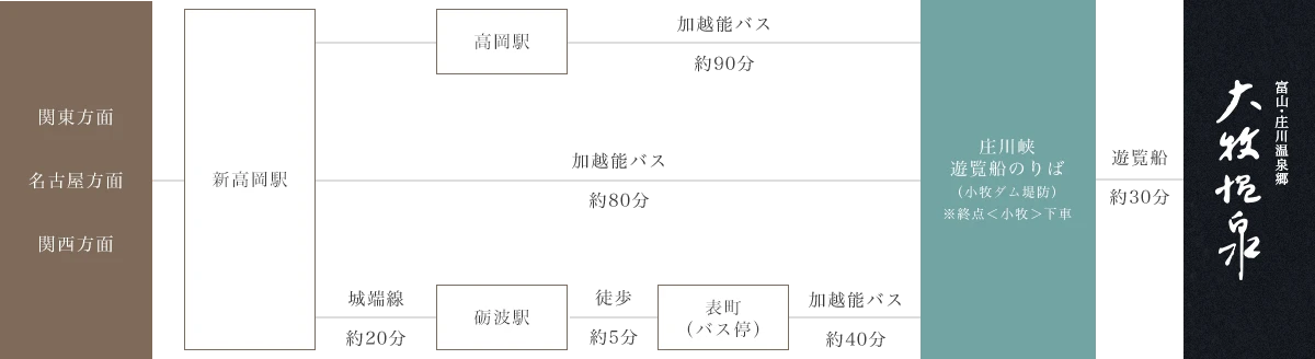 在来線・新幹線でお越しのお客様